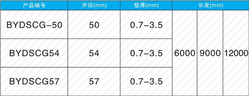 方城套筒式声测管规格尺寸