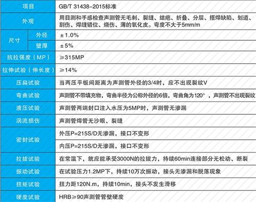 方城套筒式声测管性能特点